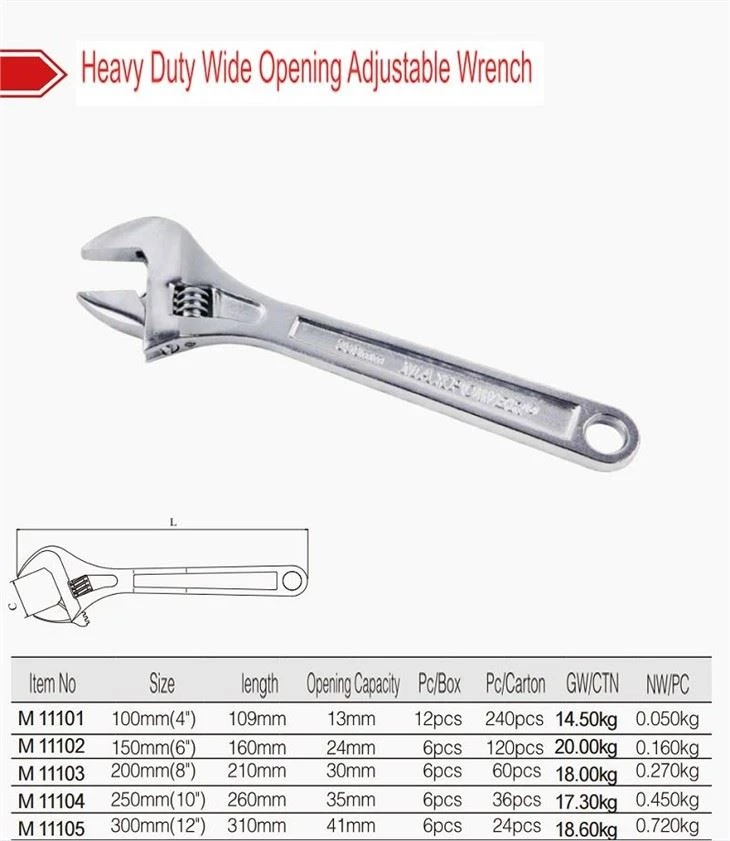 Adjustable Wrench
